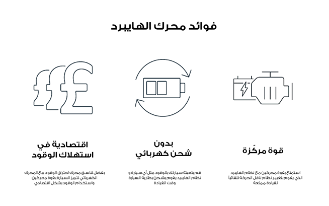 فوائد المحرك الهجين