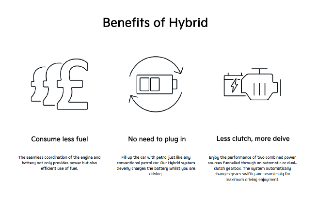 Benefits of Hybrid